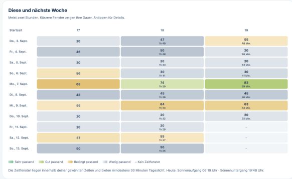 Archivierte Windfenster-Wochenübersicht: Am 7. September 2026 erhält das Fenster ab 18 Uhr 74 Punkte bei 99 Minuten Tageslicht, ab 19 Uhr 83 Punkte bei nur 39 Minuten.